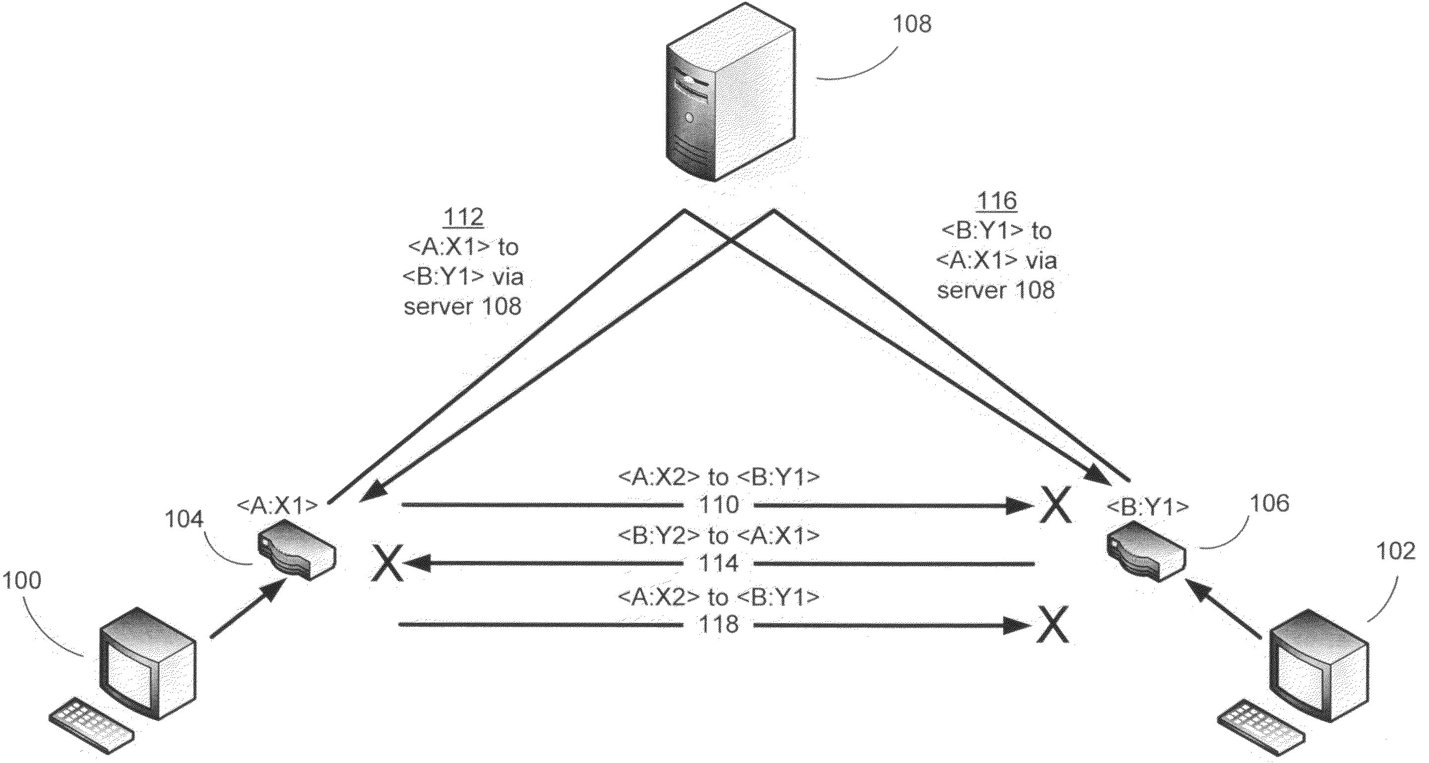 Communicating using the port-preserving nature of symmetric network address translators