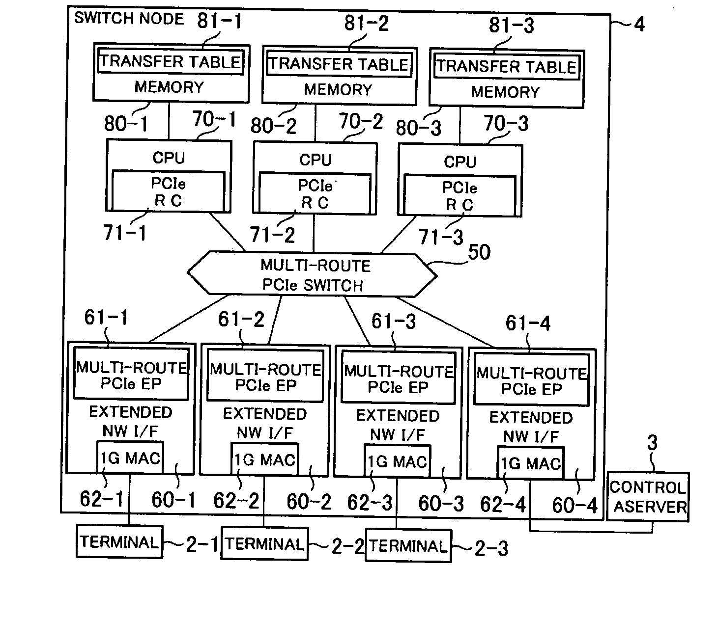 Communication control system, switch node and communication control method
