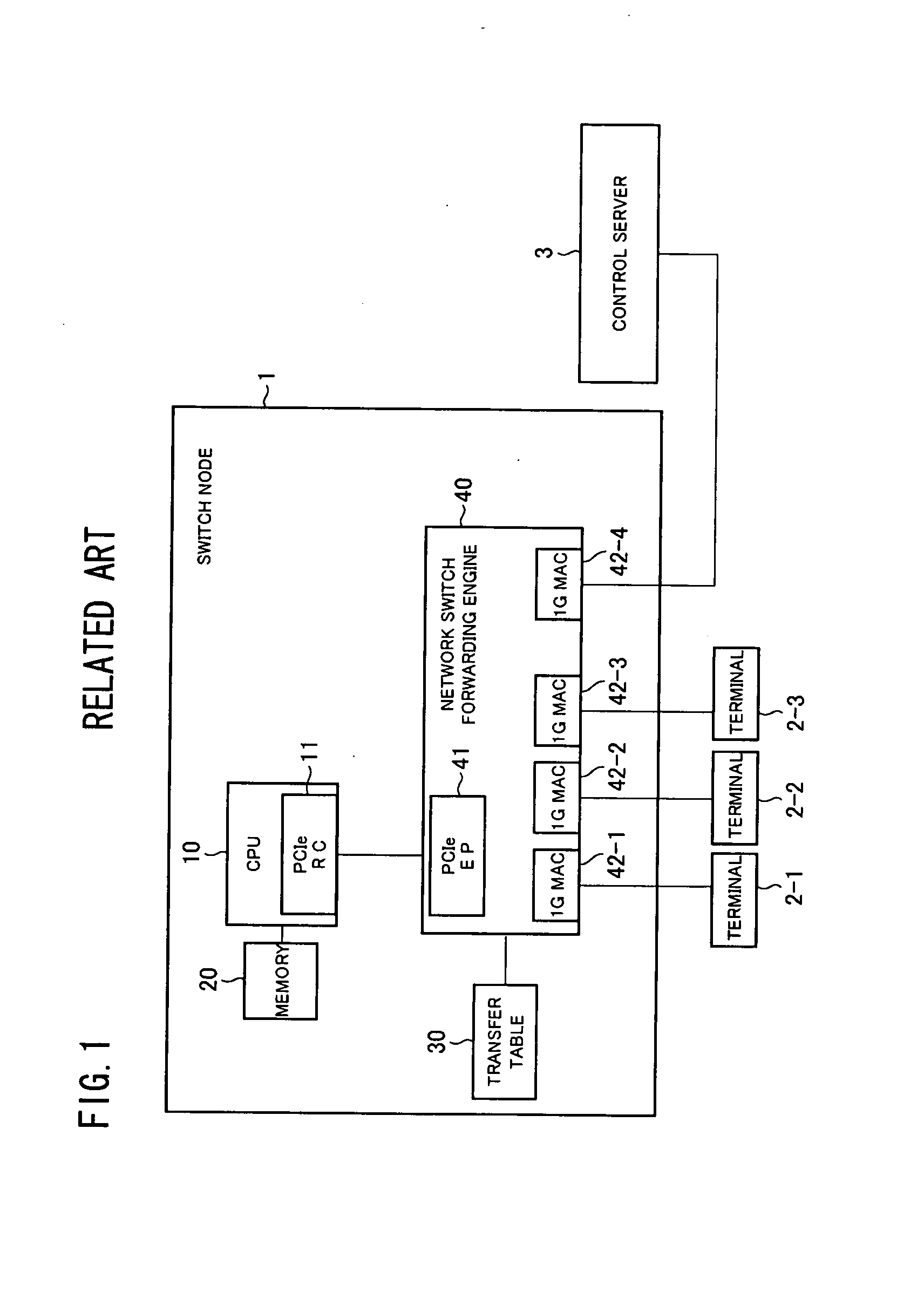 Communication control system, switch node and communication control method