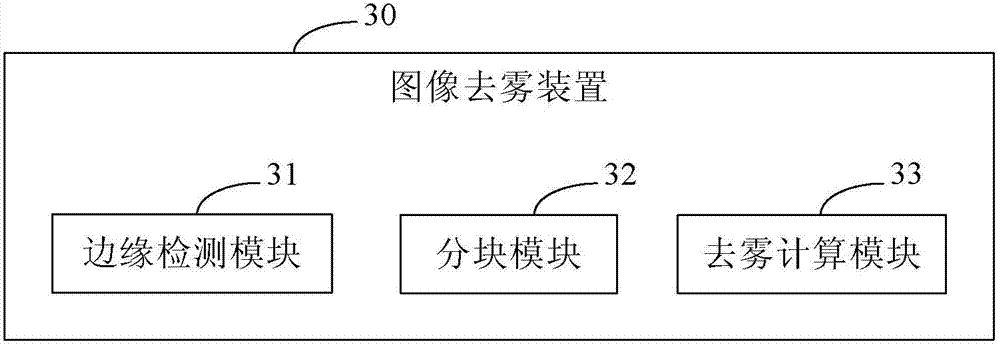 Method and device for image defogging