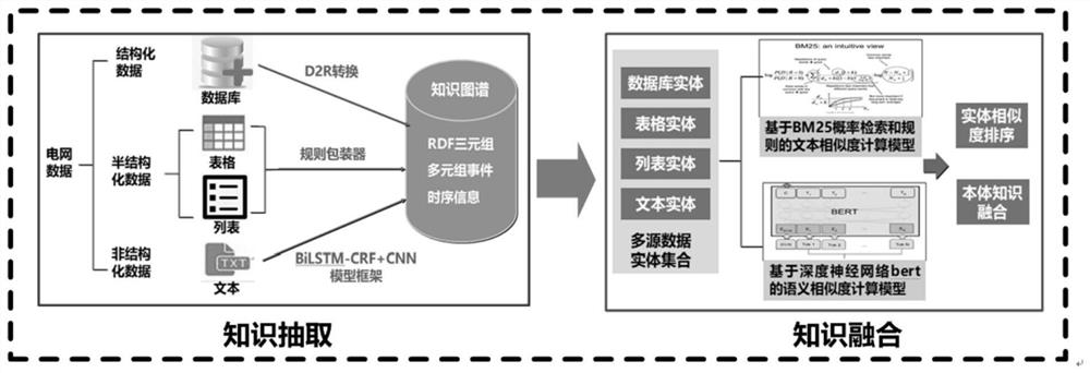 Method and system for generating professional corpus in field of power grid dispatching