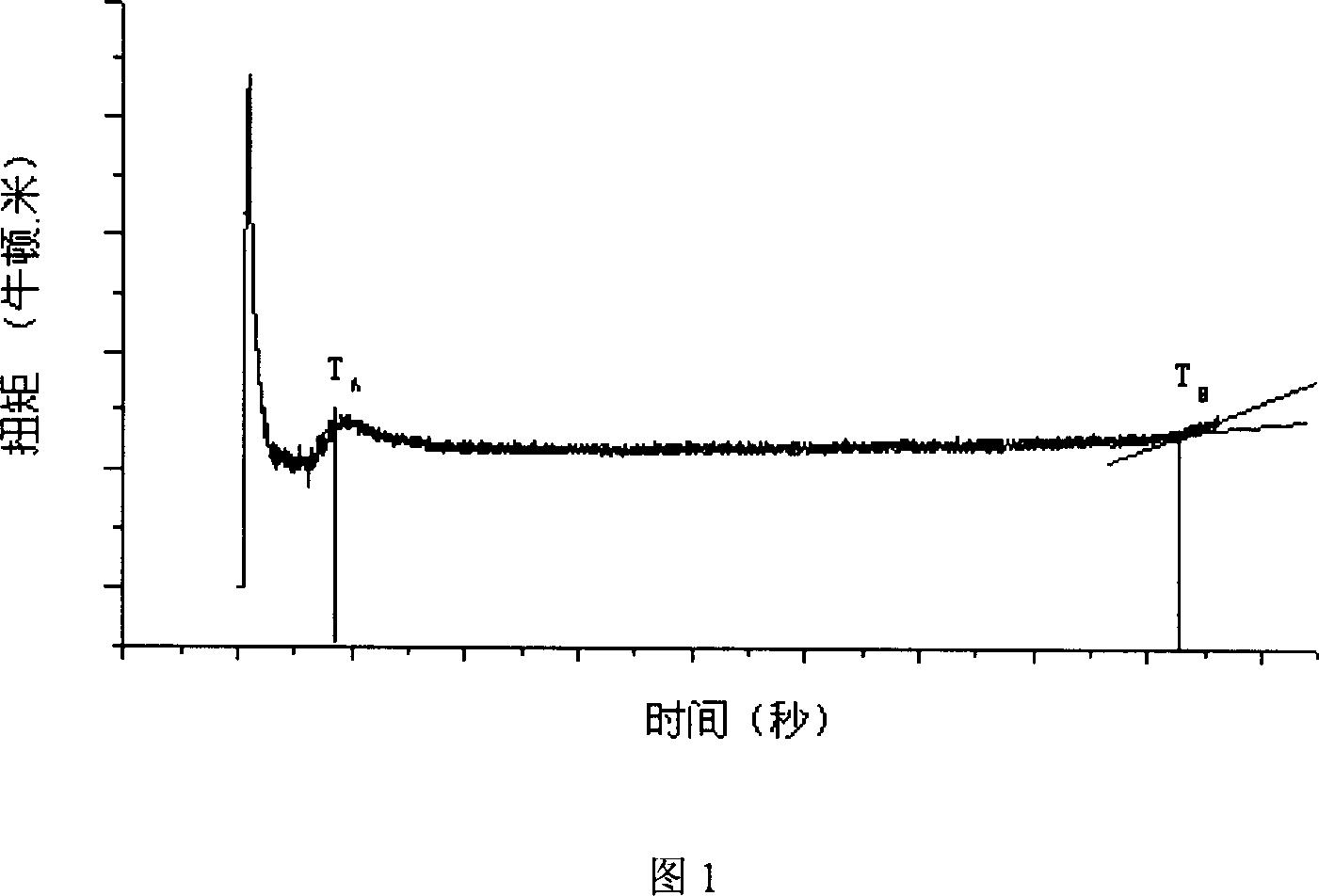 Method for improving machining thermal stability of chlorinated polyvinyl chloride resin