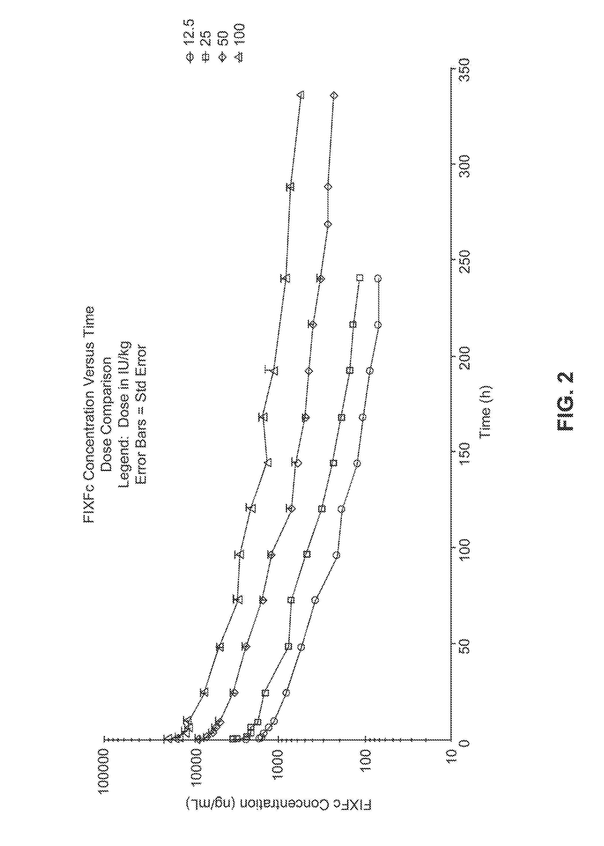Factor IX Polypeptides and Methods of Use Thereof