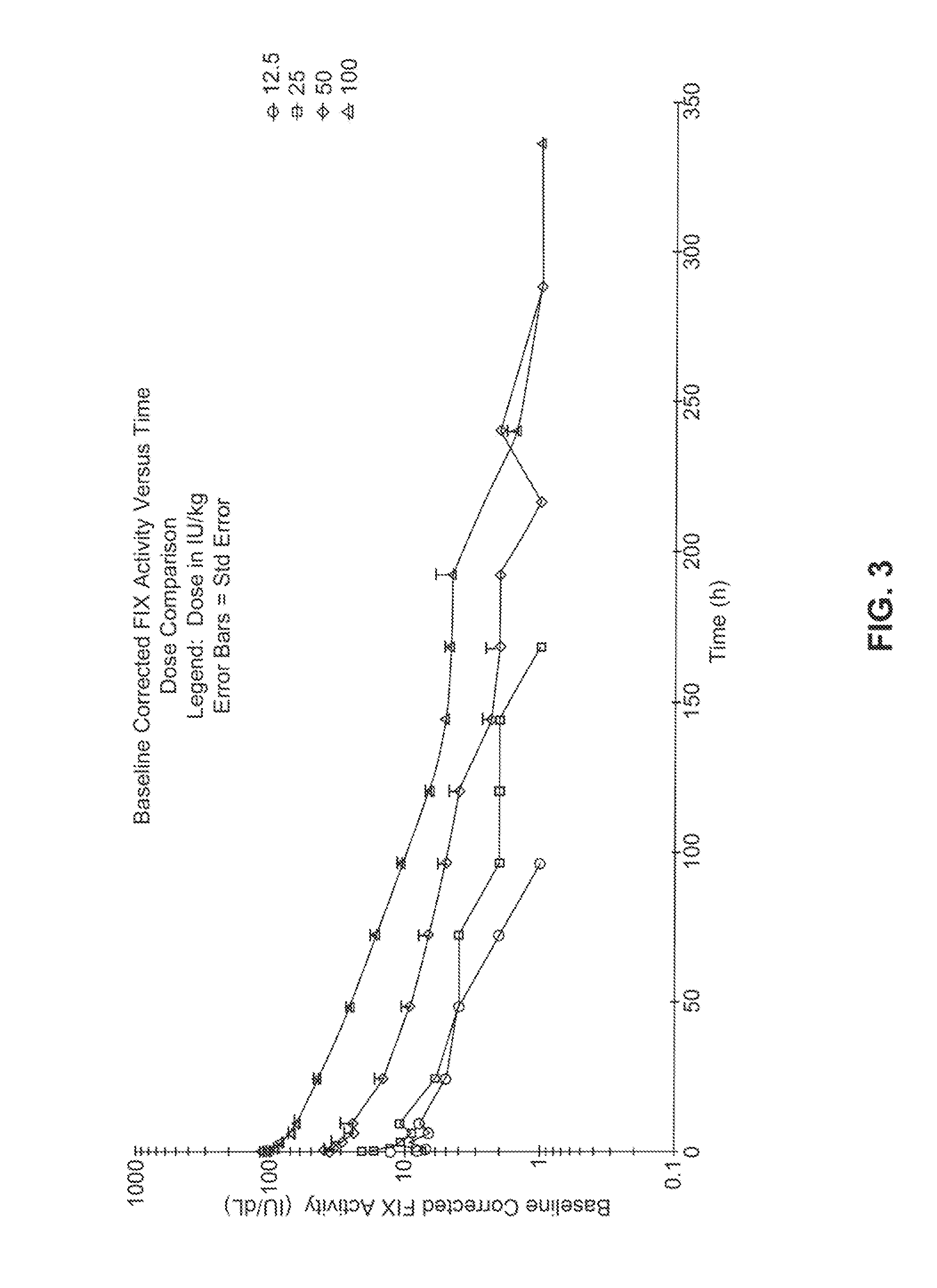Factor IX Polypeptides and Methods of Use Thereof