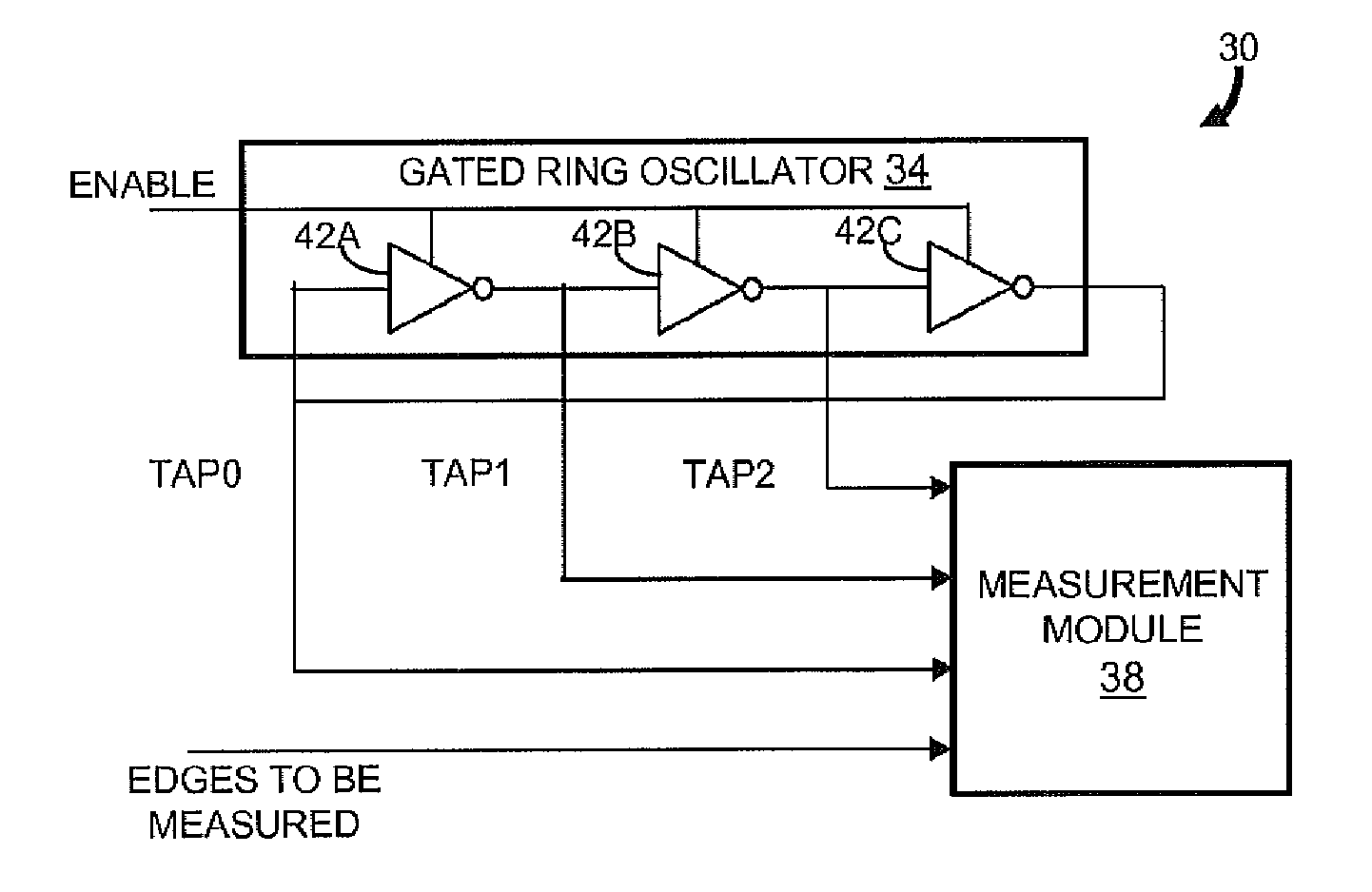 Gated ring oscillator for a time-to-digital converter with shaped quantization noise