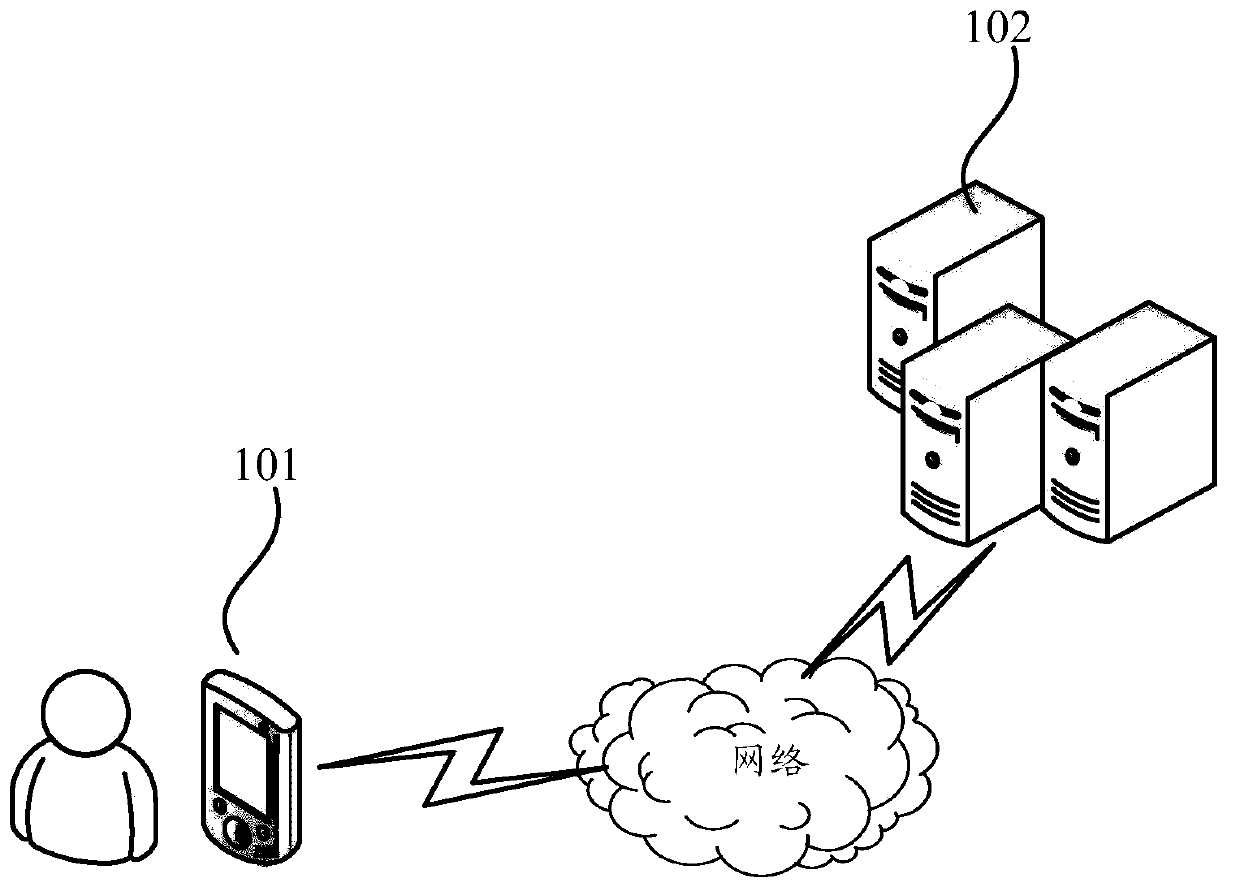 User data processing method, intelligent terminal, server and storage medium