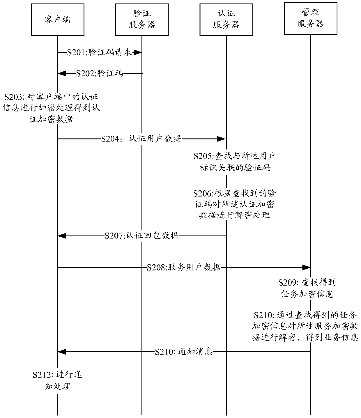 User data processing method, intelligent terminal, server and storage medium