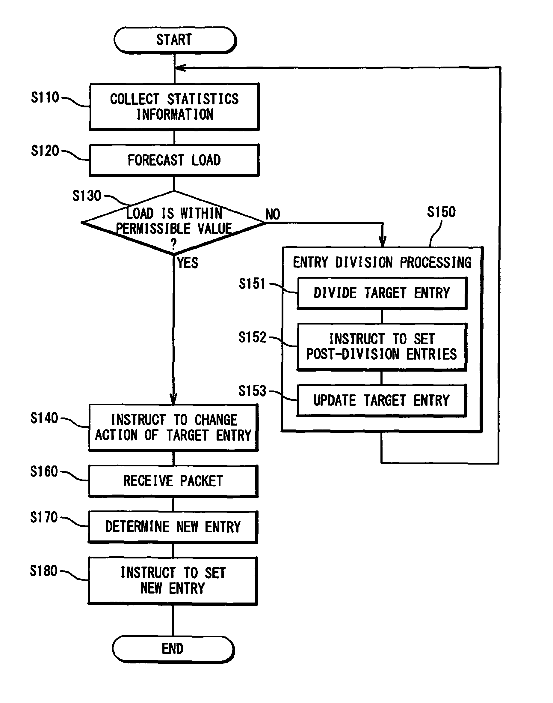Switch network system, controller, and control method