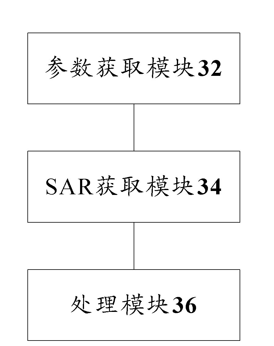 Specific absorption rate processing method and mobile terminal