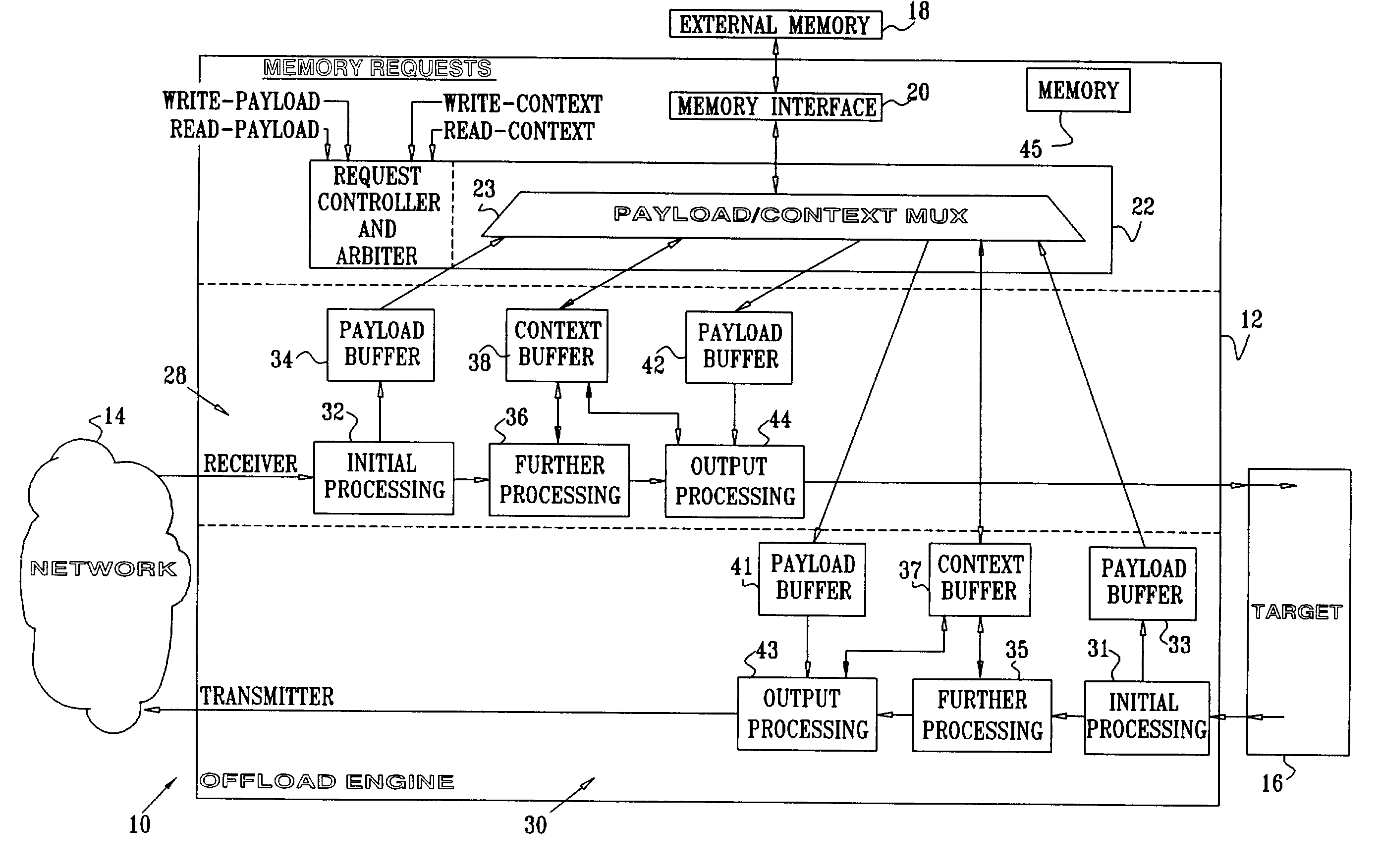 Data and context memory sharing