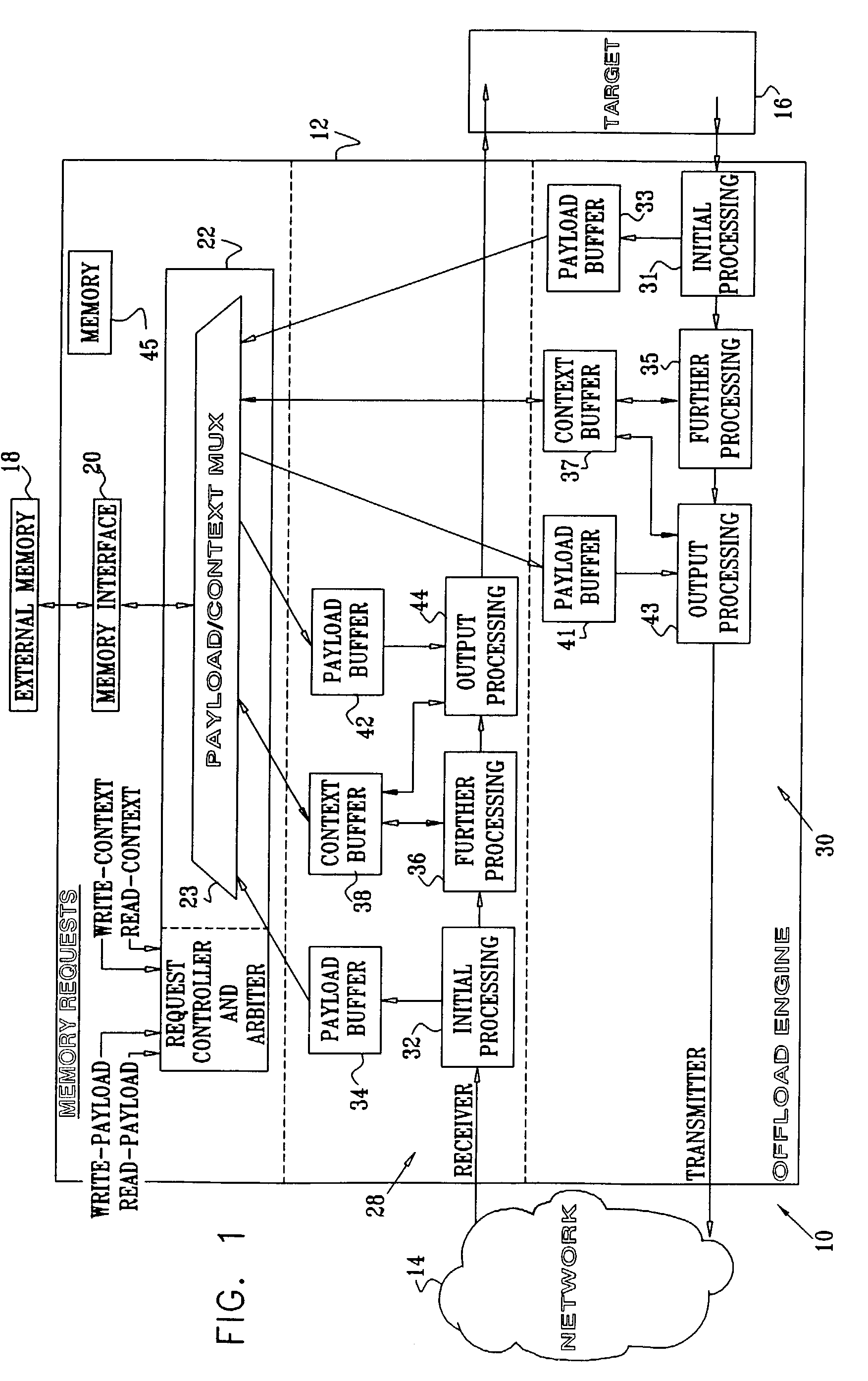 Data and context memory sharing