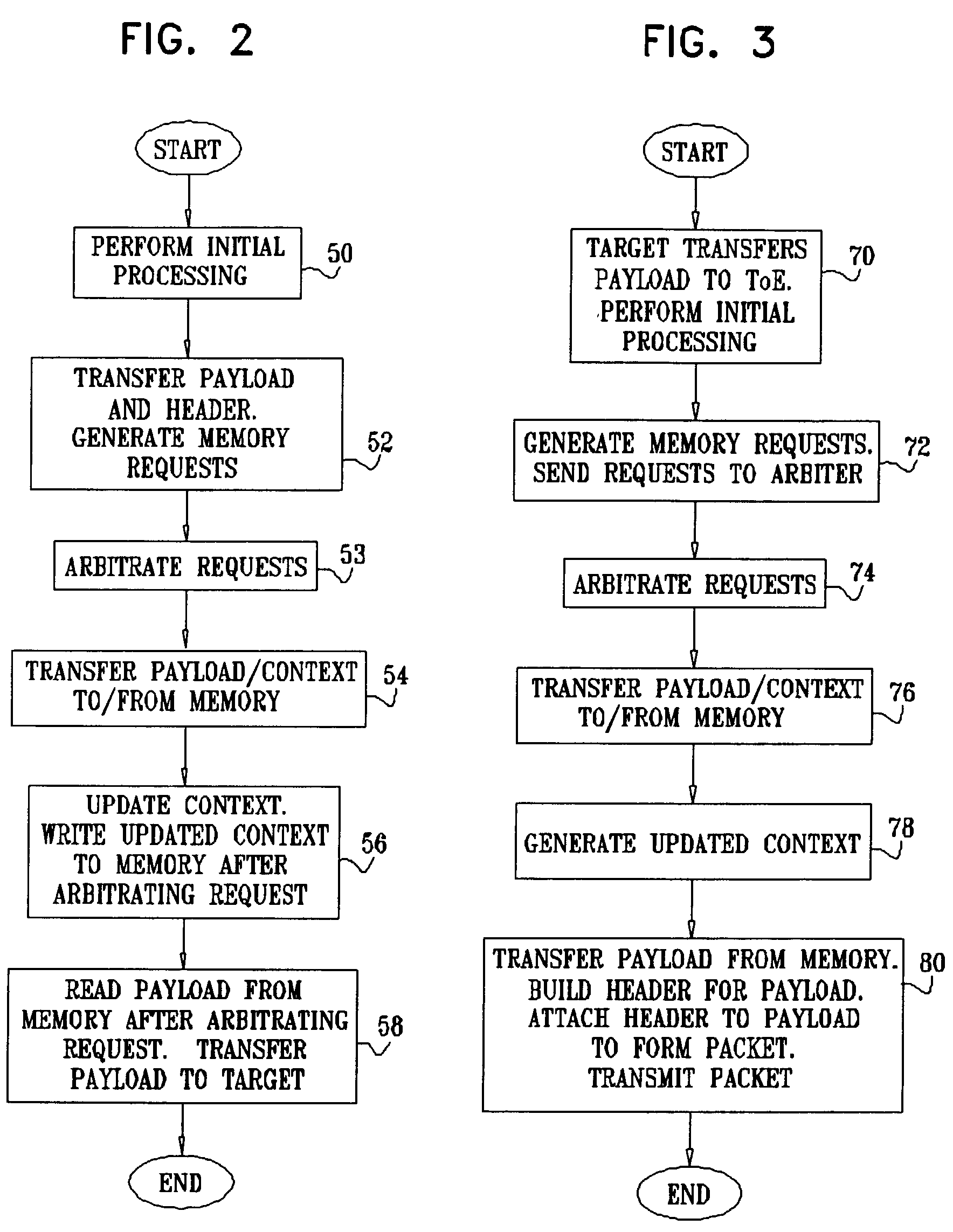 Data and context memory sharing