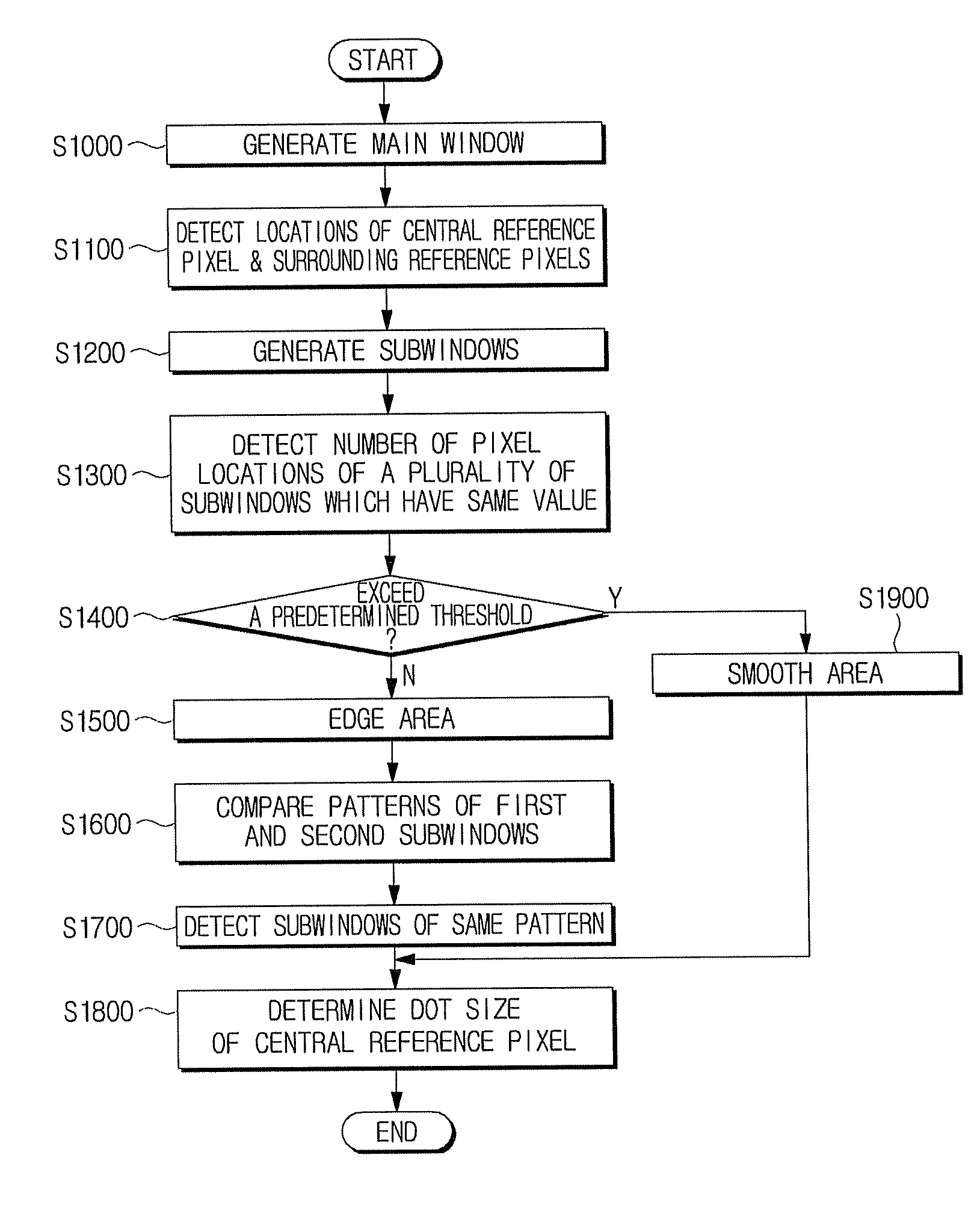 Image forming apparatus and image quality enhancement method thereof