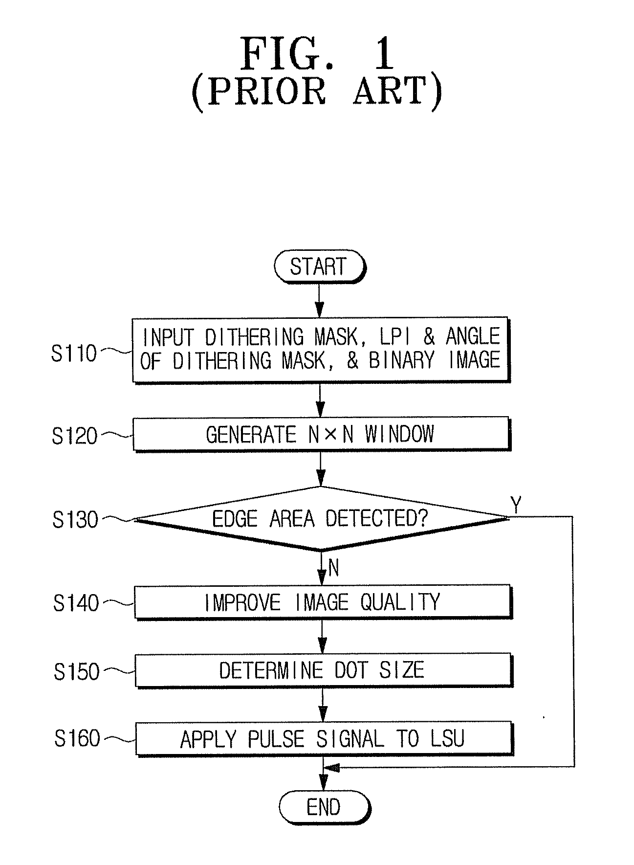 Image forming apparatus and image quality enhancement method thereof