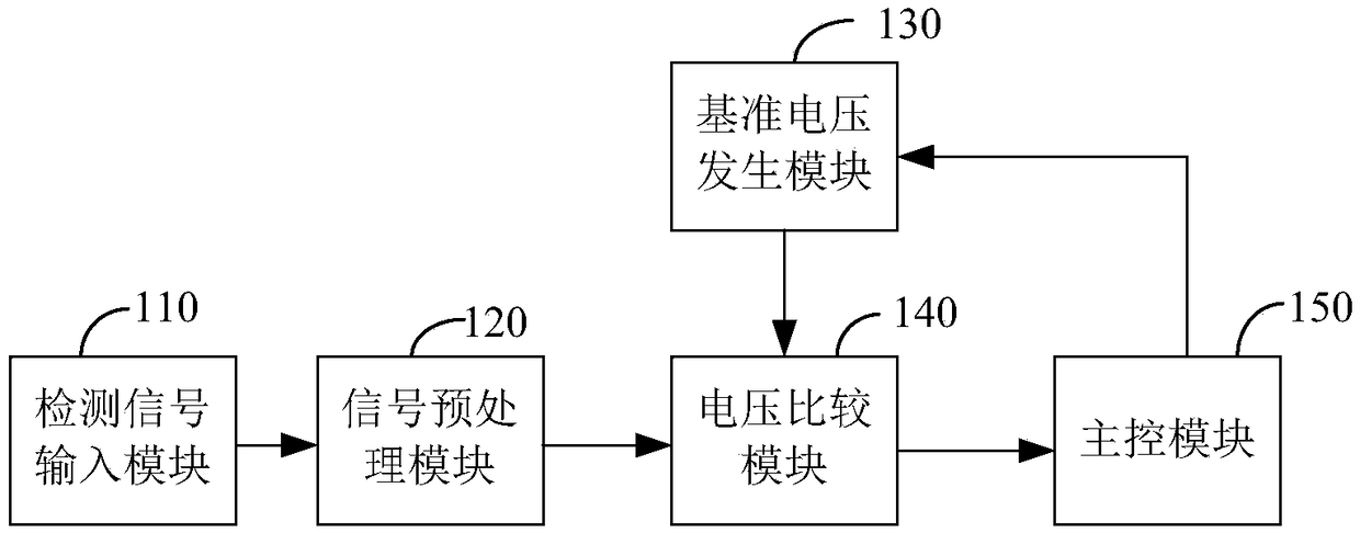 A vehicle and an on-board monitoring device thereof and a vehicle signal detection circuit