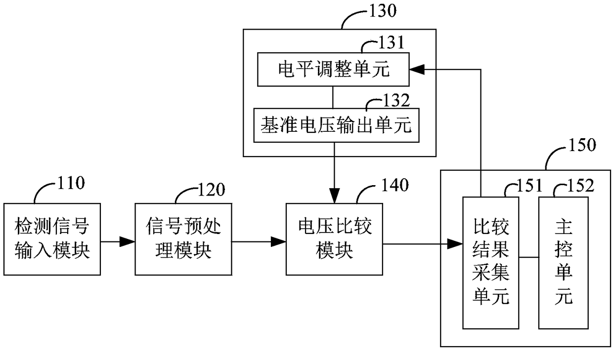 A vehicle and an on-board monitoring device thereof and a vehicle signal detection circuit