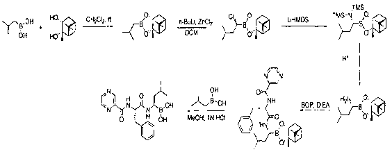 Preparation method of high-optical purity bortezomib and intermediate of bortezomib
