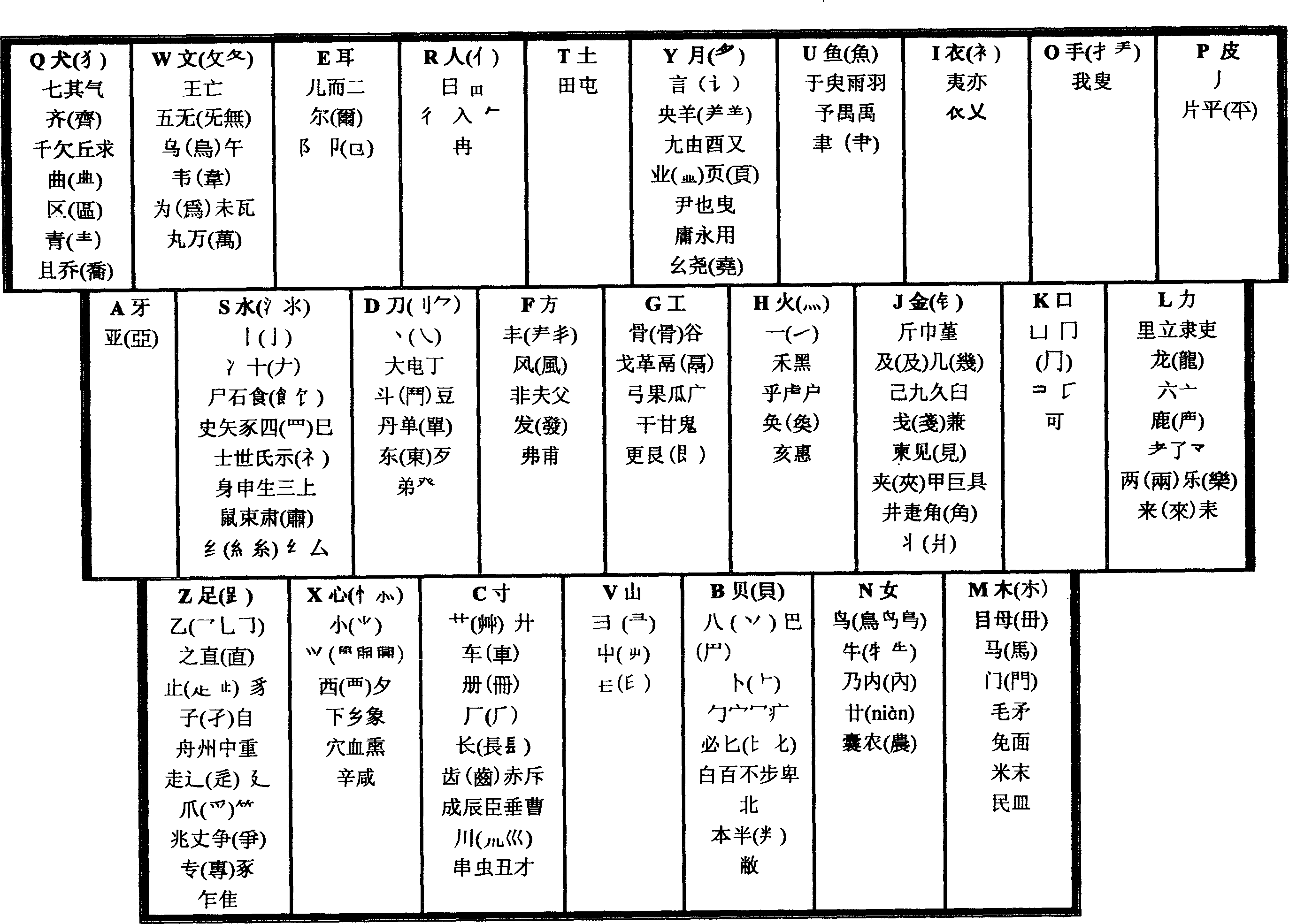 Multidimensional Chinese character encoding input method