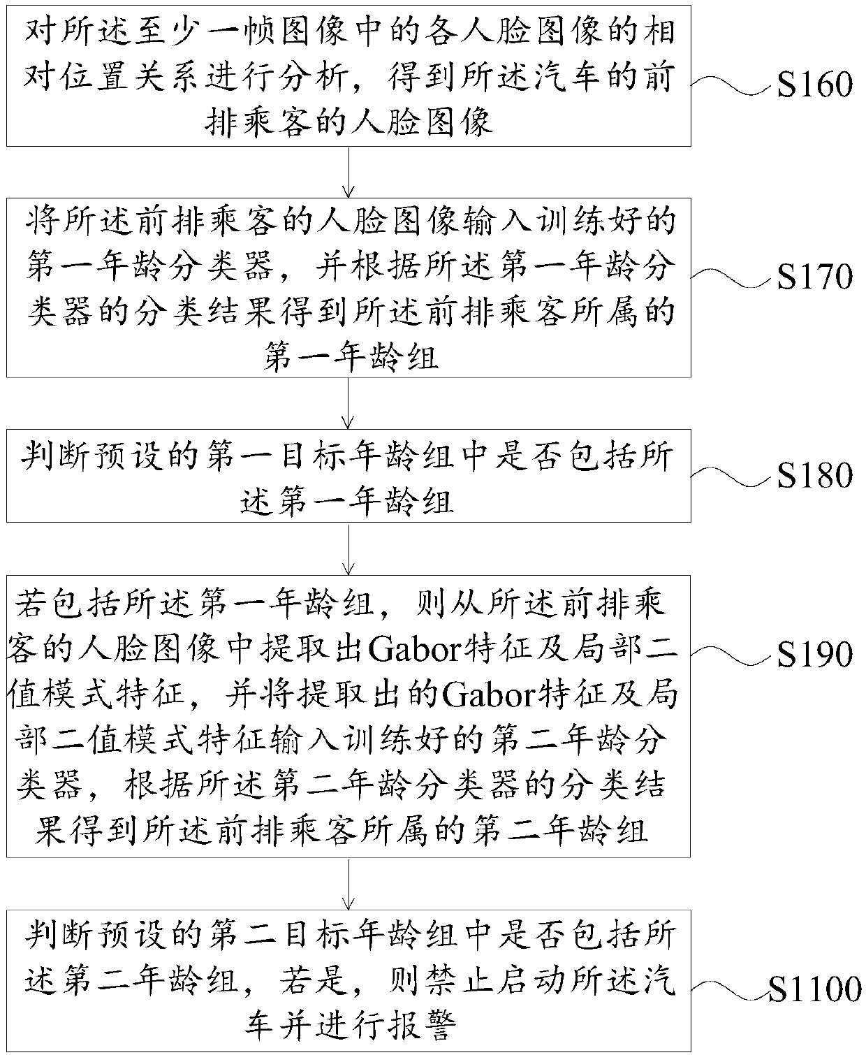 Driving safety detection method and device