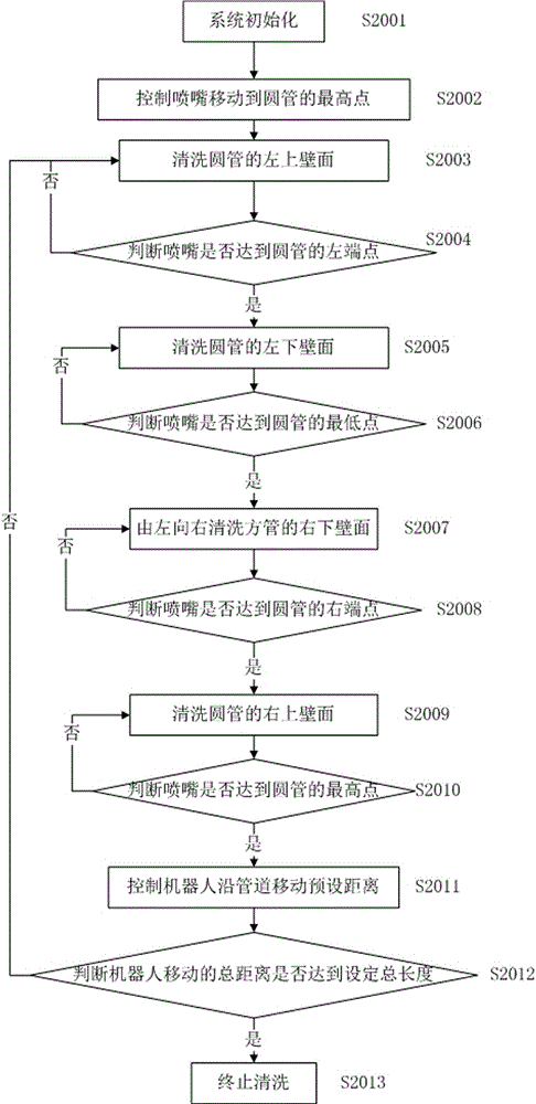 Automatic pipeline cleaning robot control method based on torque control