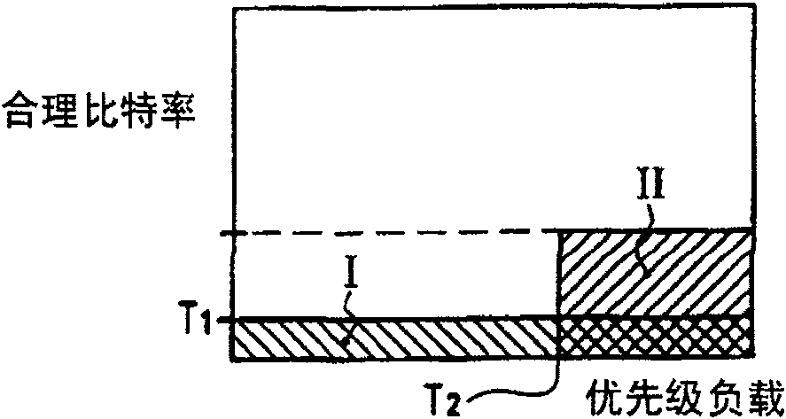 Method and apparatus for implied specification of service quality in network