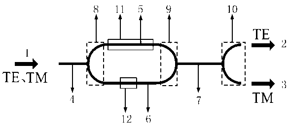 Terahertz wave polarization beam splitter connected in series with three semi-arc structures