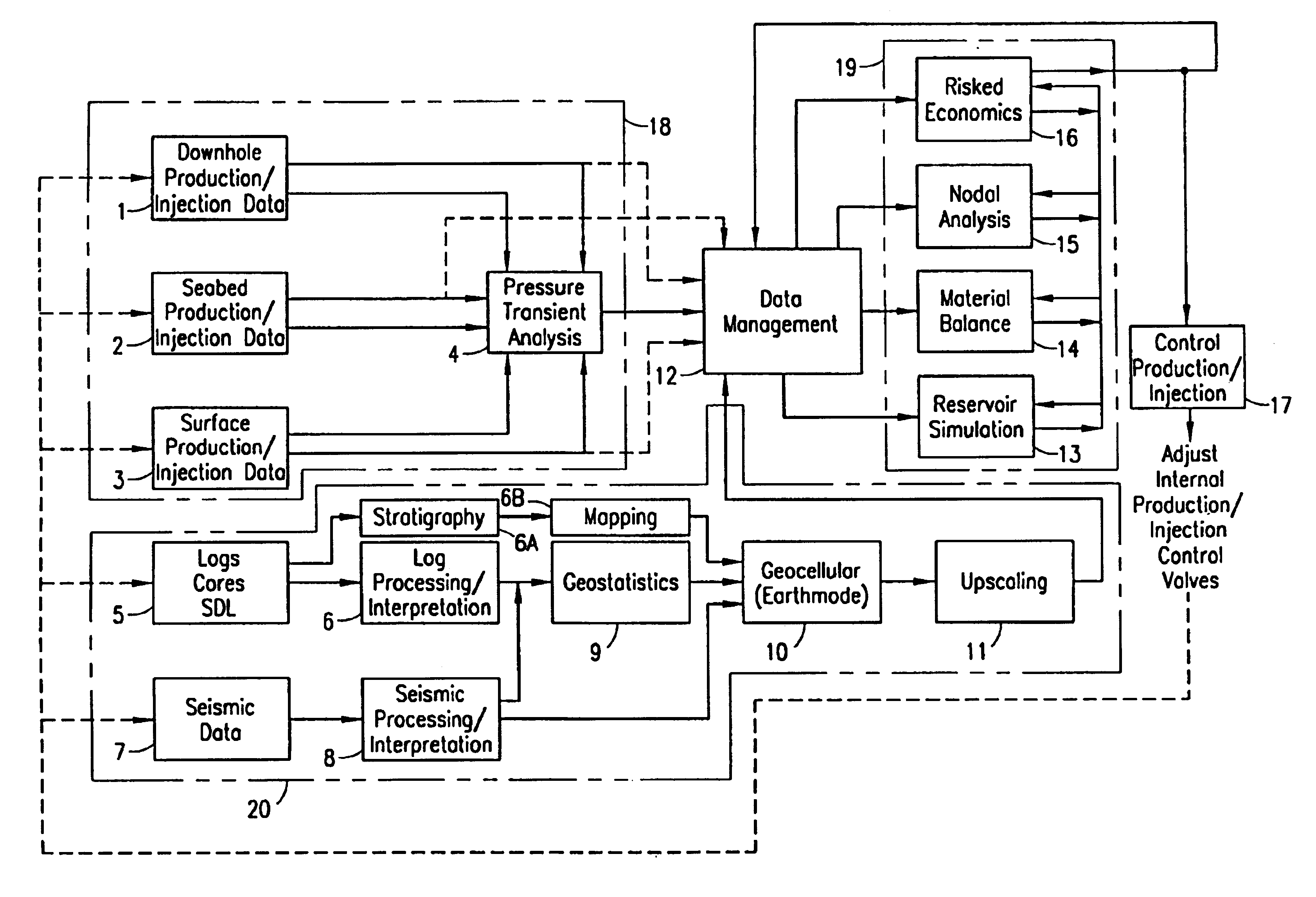 System and method for real time reservoir management