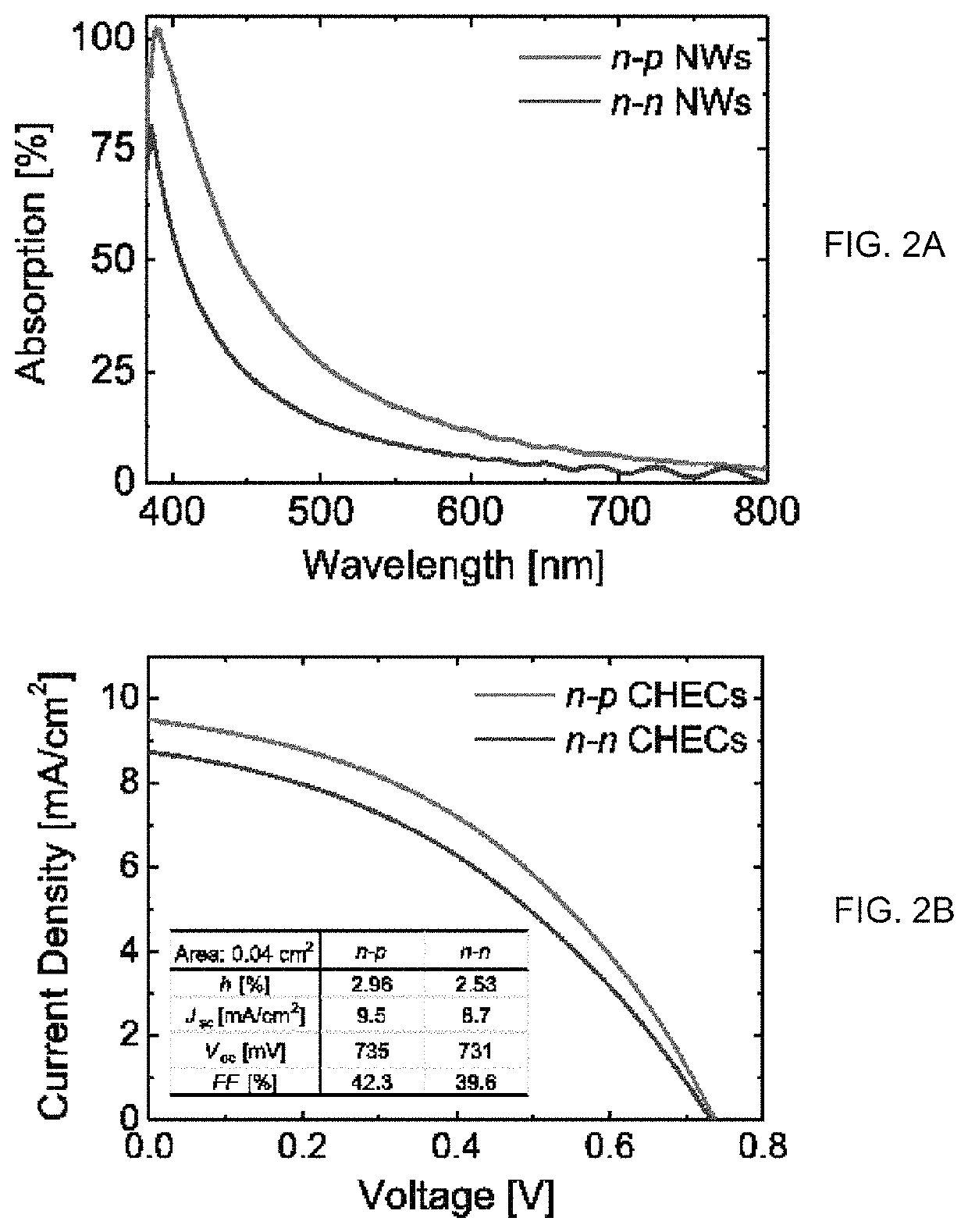 Cascade-type hybrid energy cell