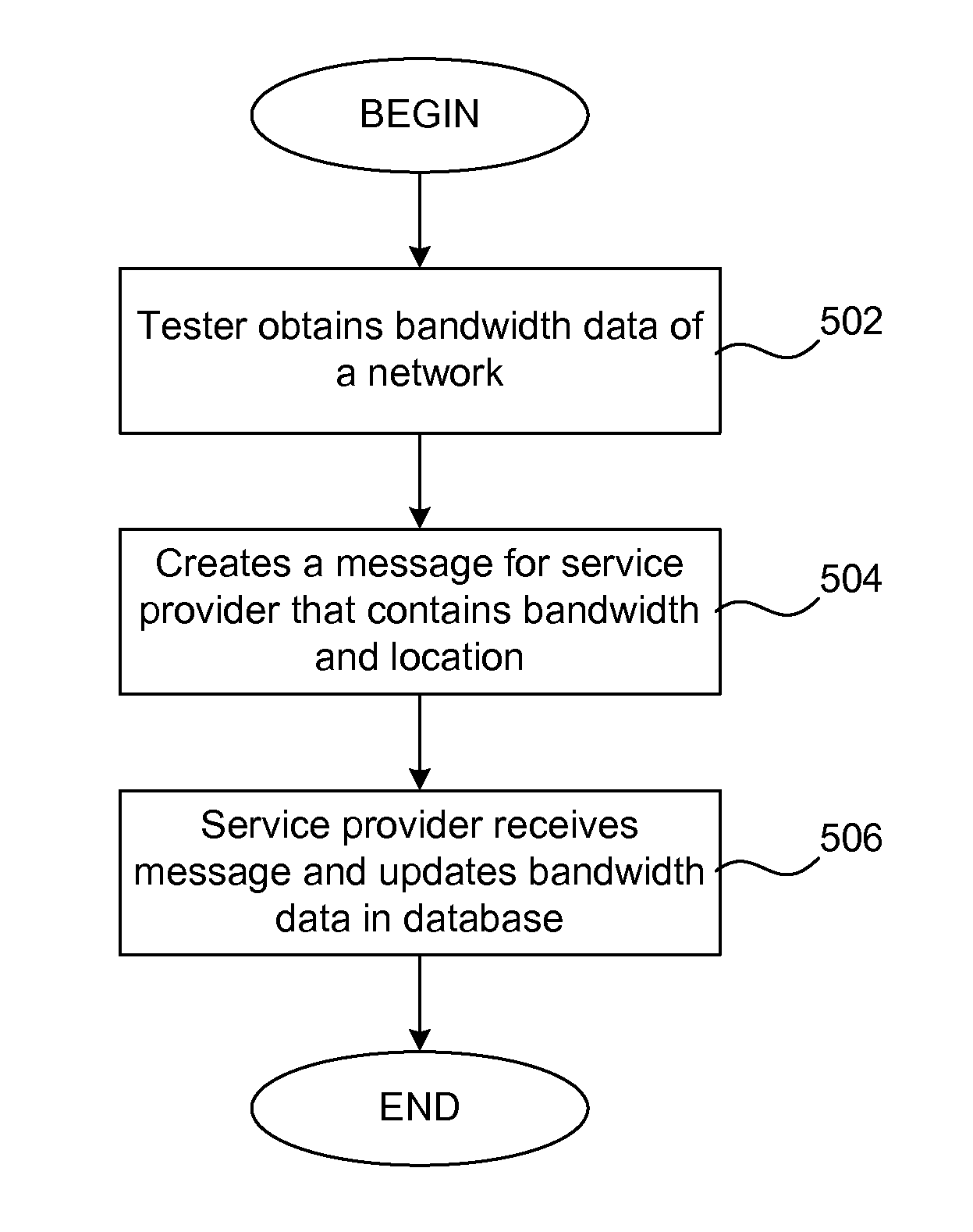 Agent-based bandwith monitoring for predictive network selection