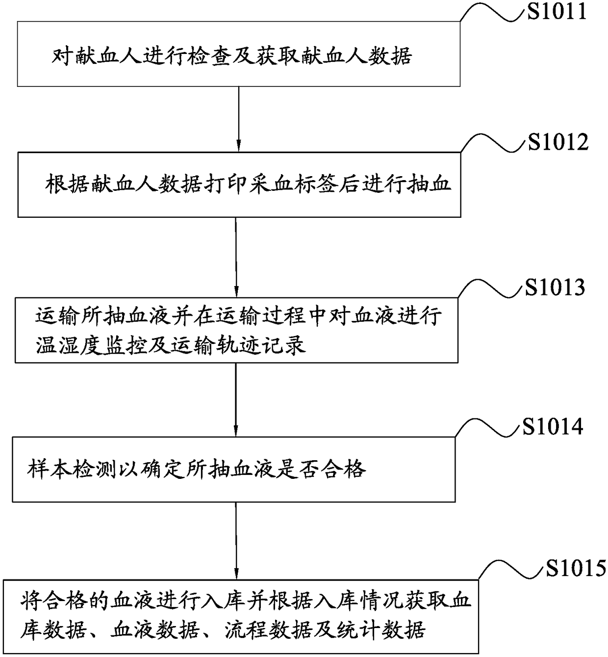 Cloud platform-based blood collection management method and system