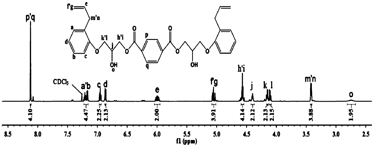 Remoldable bismaleimide resin and application thereof