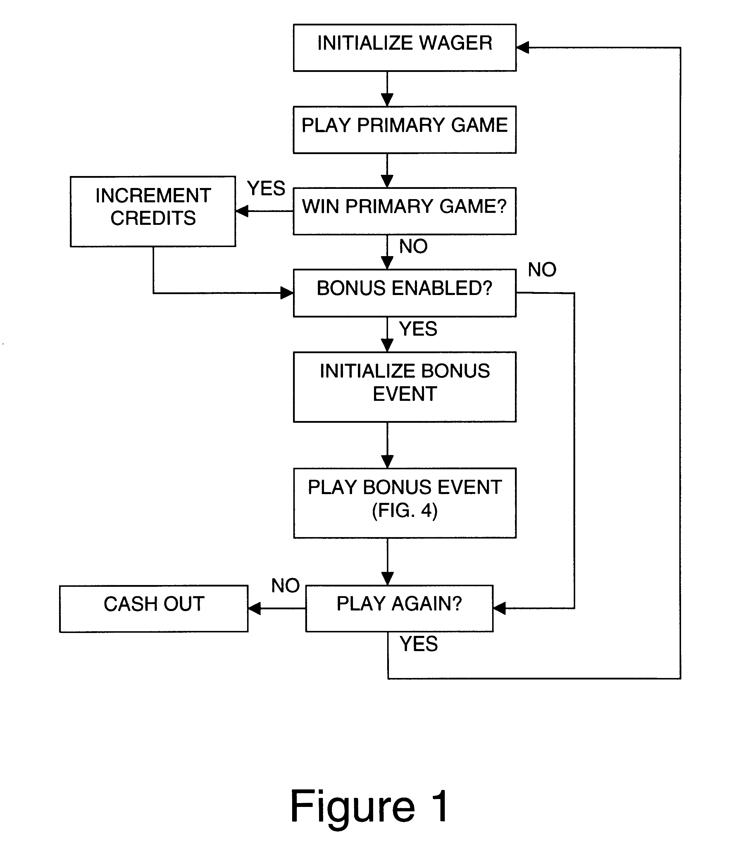 Gaming device and method having an internally-based competition-type bonus event