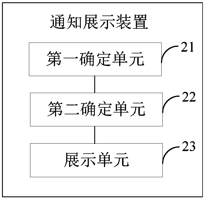 Notice display method and device
