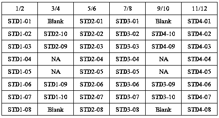 Optimized universal biological analysis method by adding monkey serum