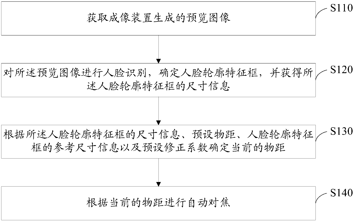 Autofocus method and system, shooting device