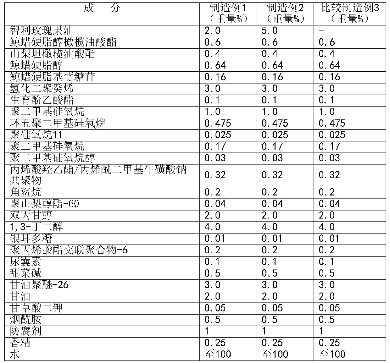 Cosmetic composition containing Chilean rosehip oil and preparation method thereof