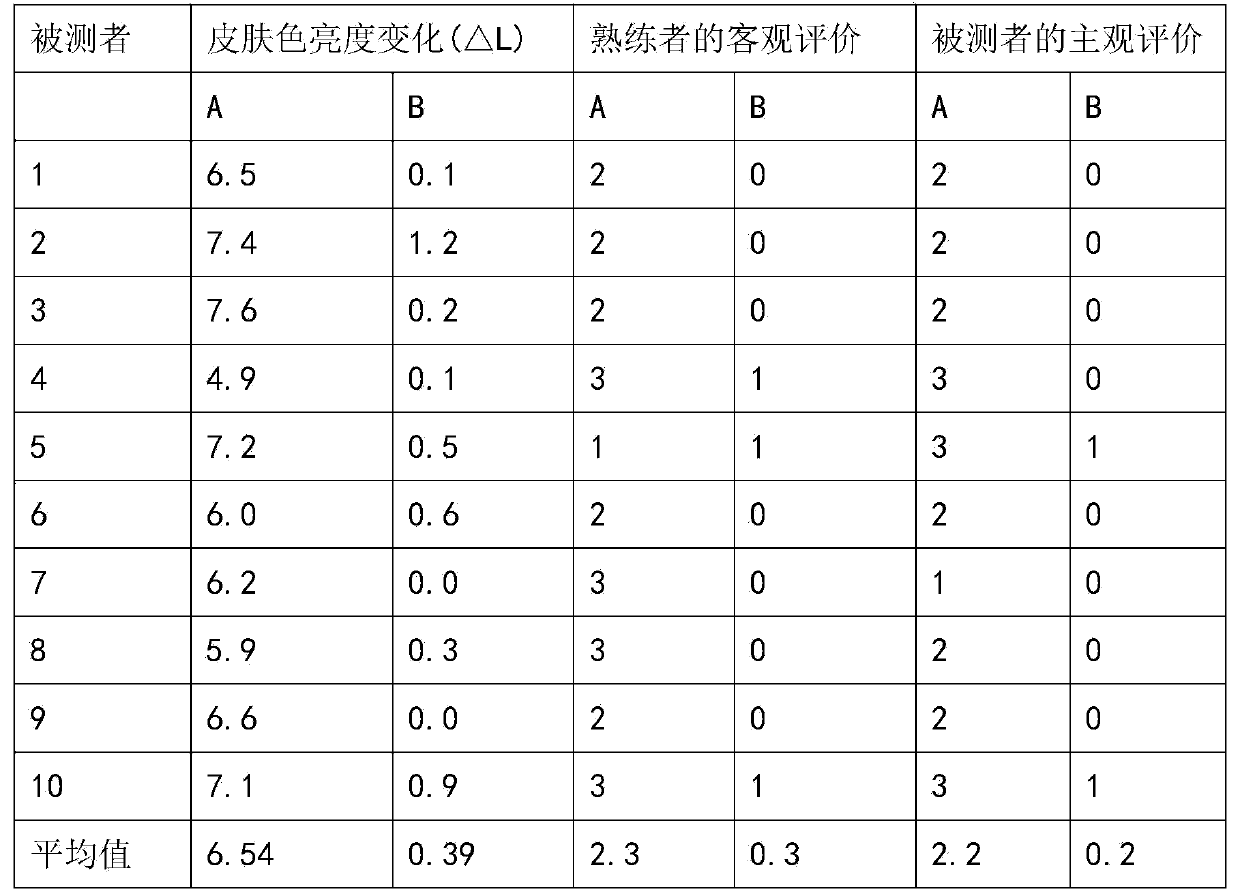 Cosmetic composition containing Chilean rosehip oil and preparation method thereof