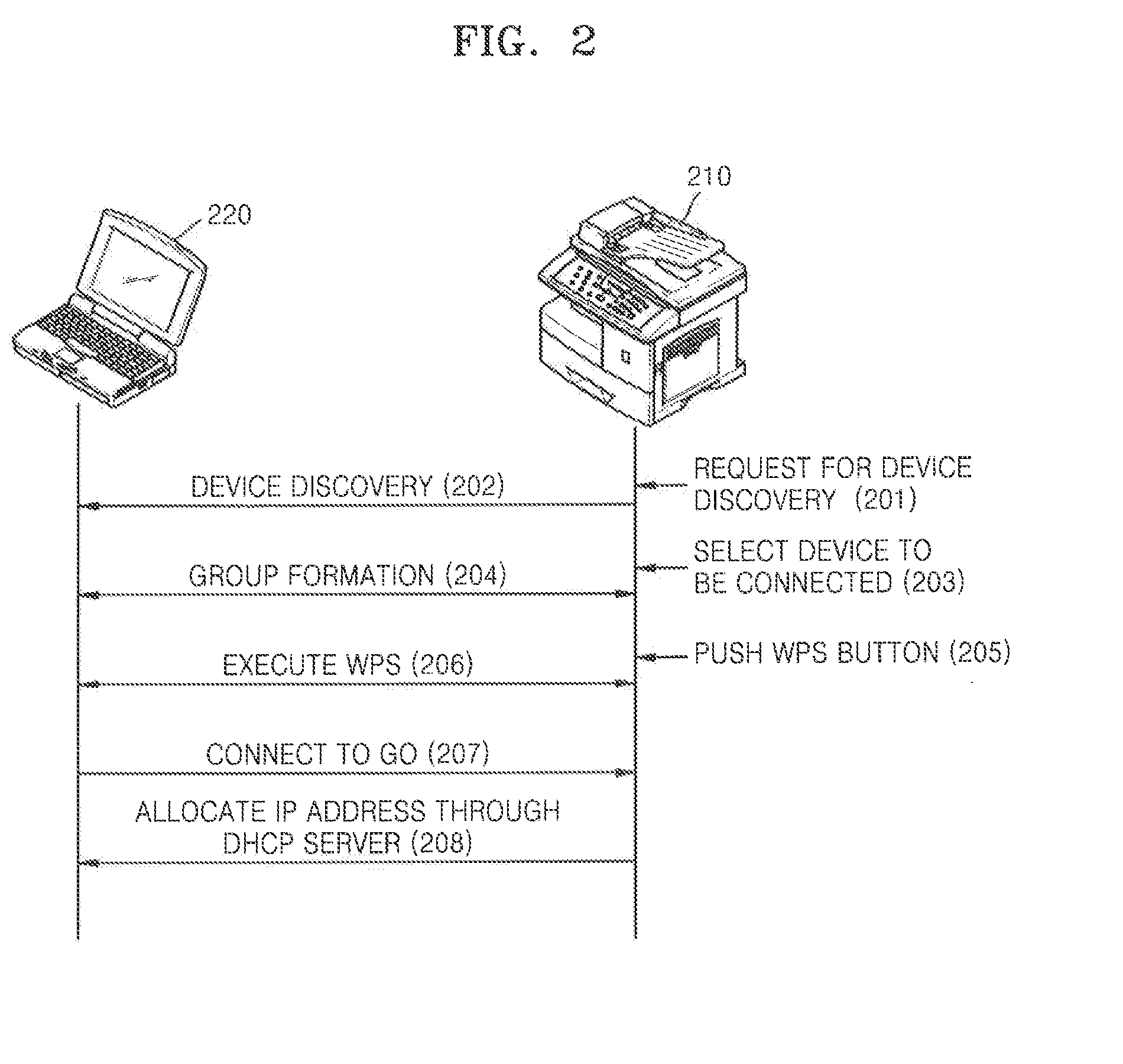 Image forming apparatus supporting peer-to-peer connection and method of managing channel thereof
