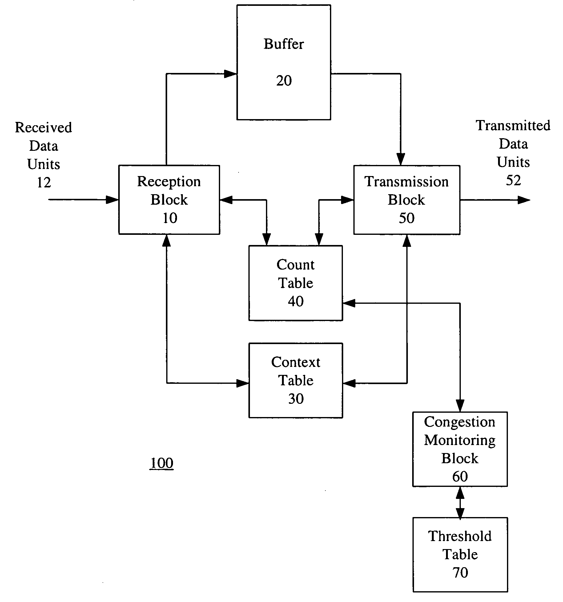 Method and apparatus for monitoring buffer contents in a data communication system