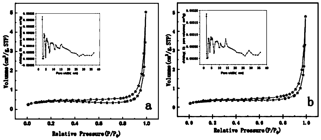 Oil-contaminated soil remediation agent and preparation thereof