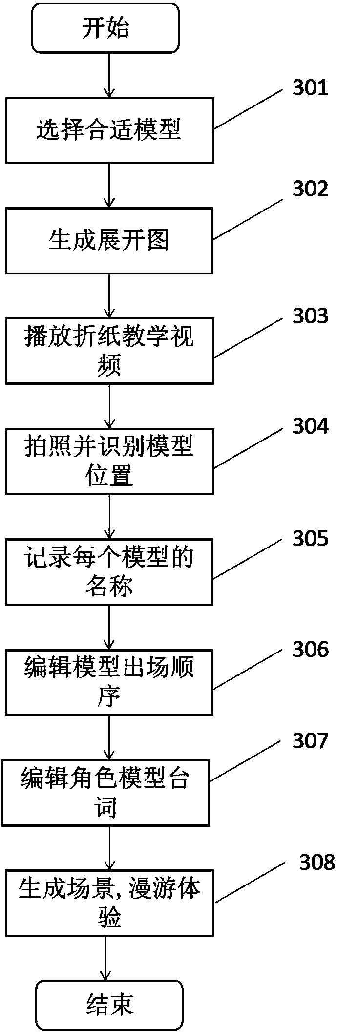 Handmade product and virtual reality experience system and method based on mobile terminal