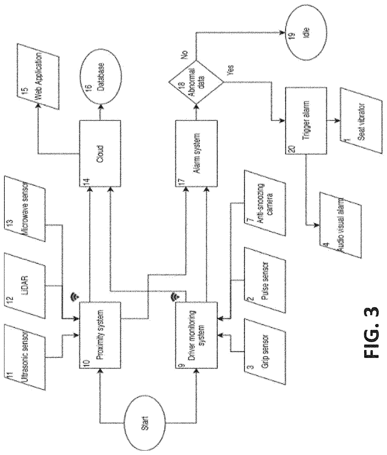 Portable intelligent driver's health monitoring system for safety on the road