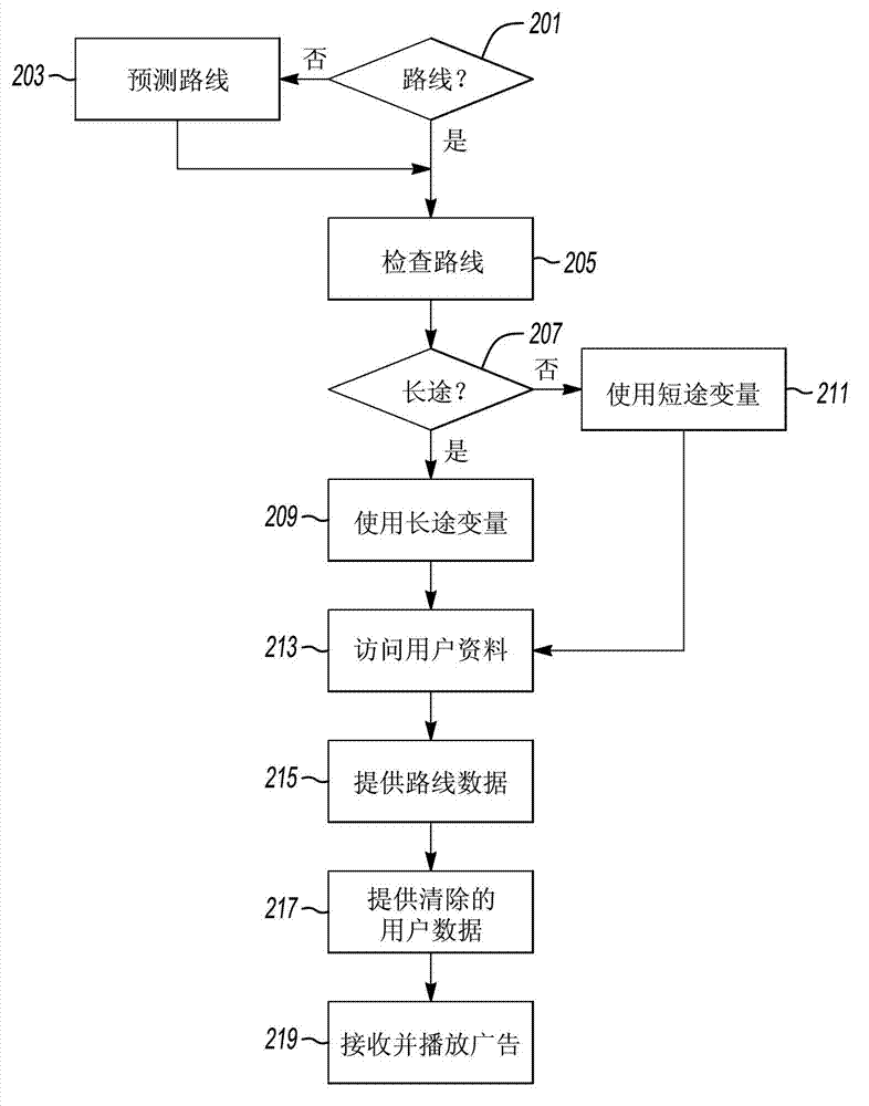 Method and apparatus for targeted advertisement delivery