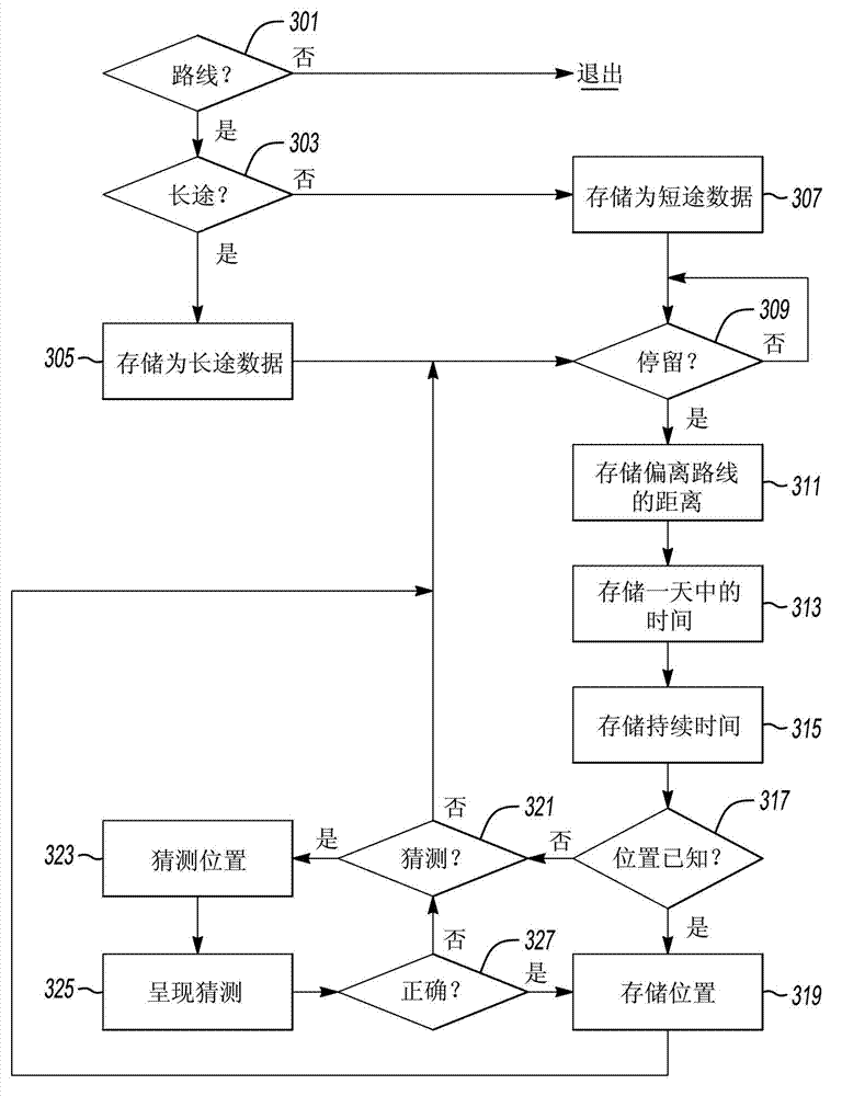 Method and apparatus for targeted advertisement delivery