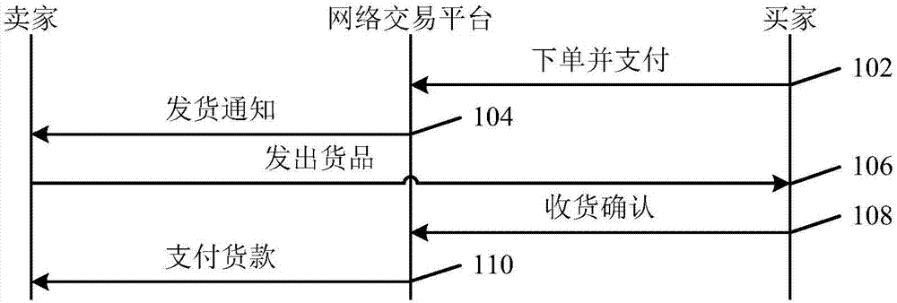 Object handling method and device