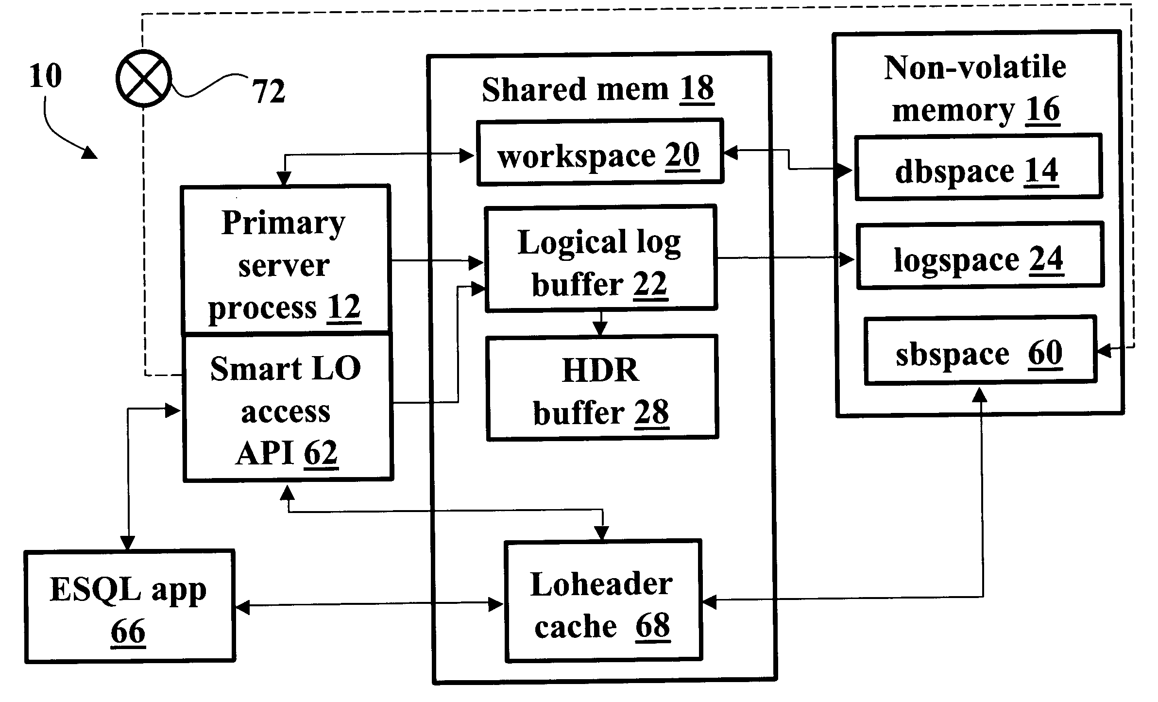 High availability data replication of smart large objects