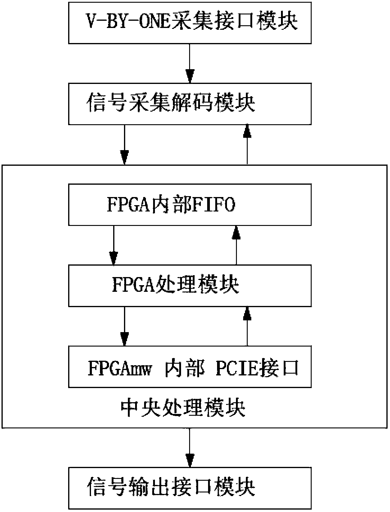 Method and device for automatically detecting 4K2K product main control board