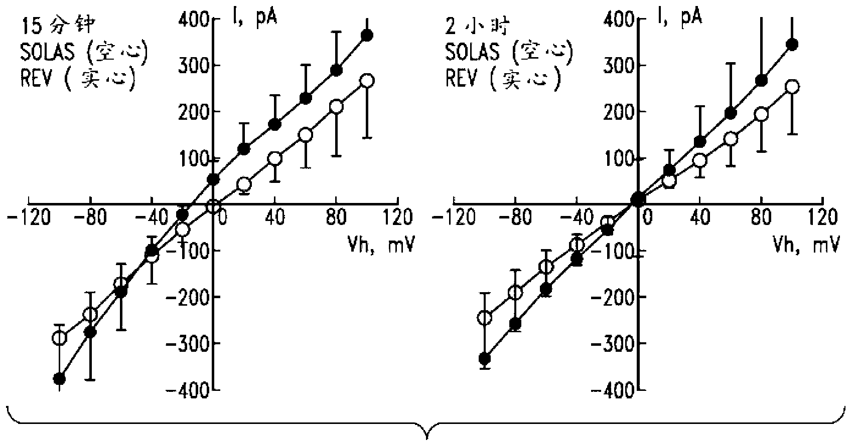 Methods and compositions for protecting against neurotoxic agents