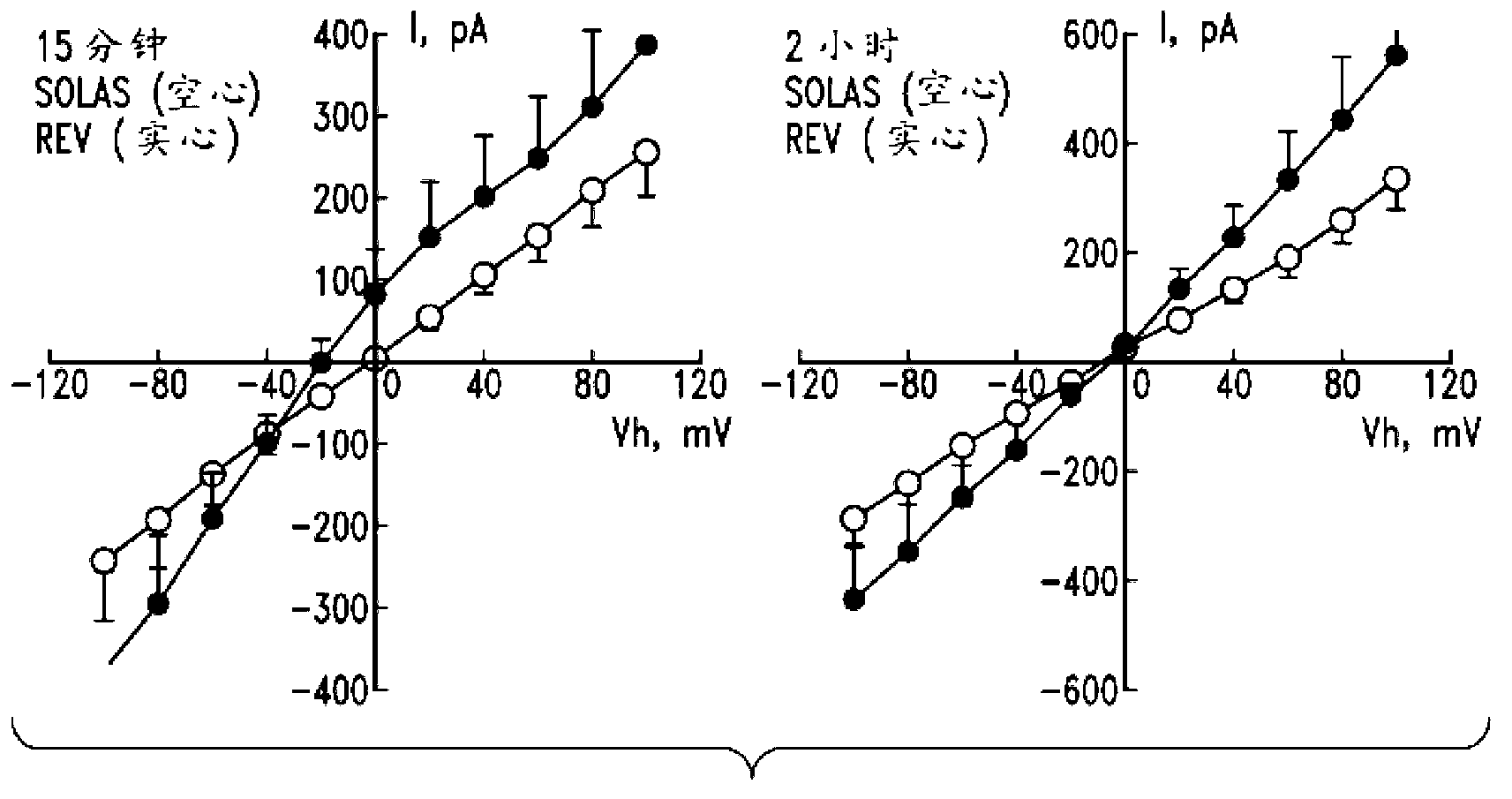 Methods and compositions for protecting against neurotoxic agents