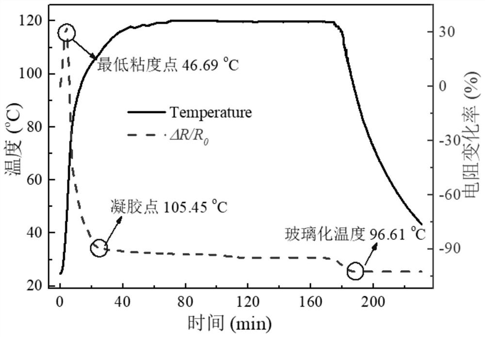 Preparation of a self-sensing composite material adhesive and its self-monitoring method